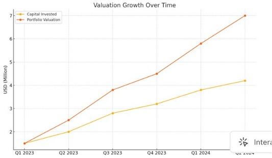 IV1 - 4 Years Performance